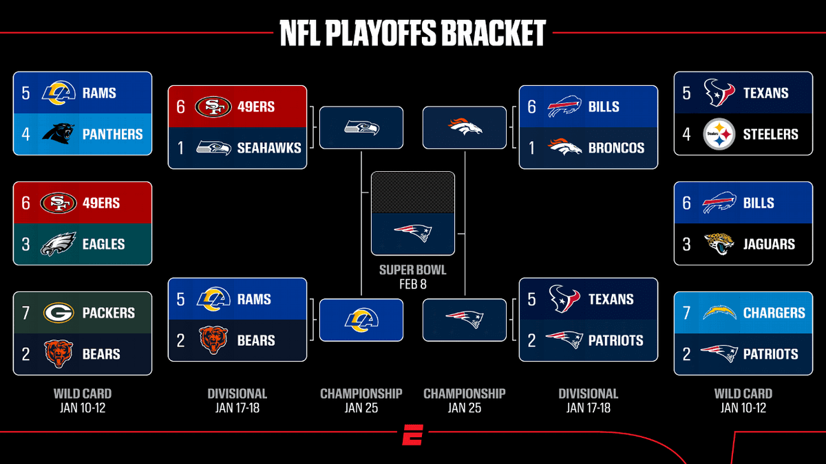 NFL Playoffs Schedule: Patriots Clinch Super Bowl LX Berth as NFC Title Game Approaches