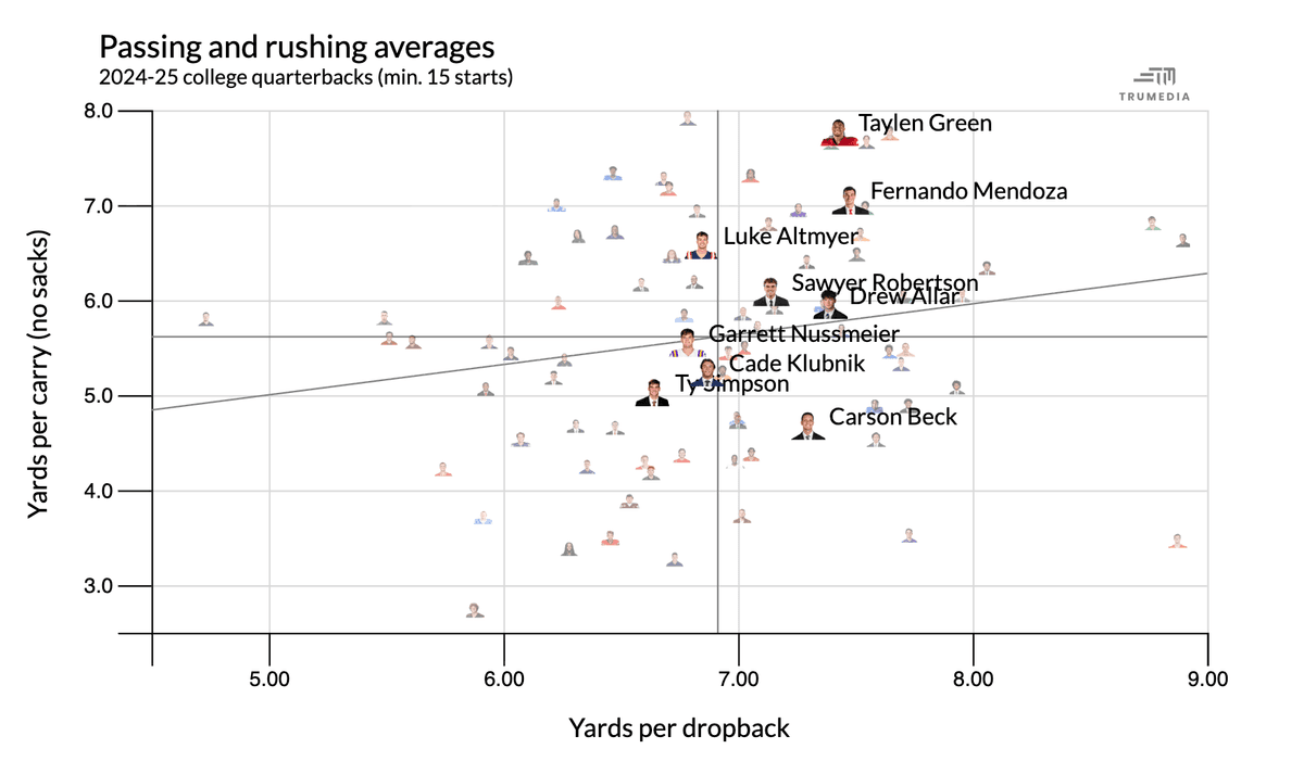 2026 NFL Draft Quarterbacks: Analyzing the Critical Flaws of Top Signal-Callers