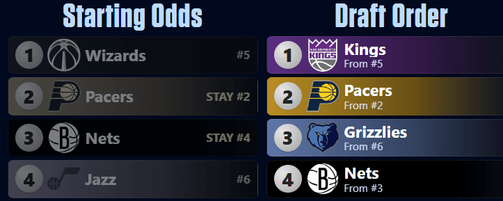 ESPN Analytics Launches 2026 NBA Draft Lottery Simulator for 14-Team Field