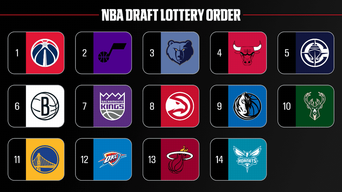 2026 NBA Draft Lottery Results: Full Order and Key Questions for the Top 14 Picks